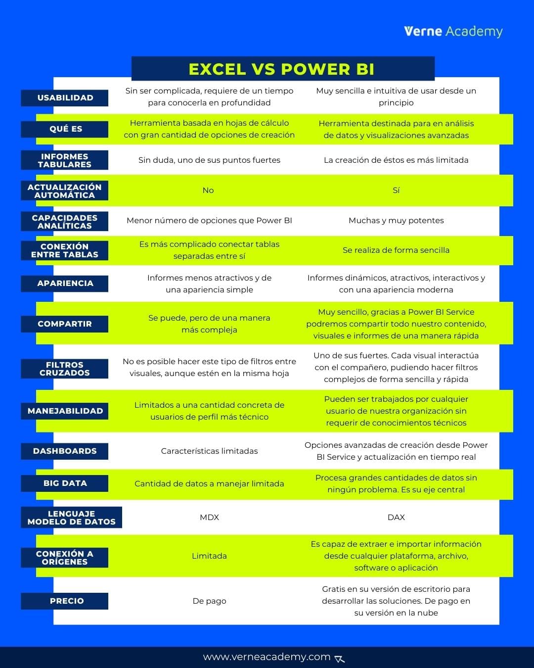 Excel Vs Power Bi ¿qué Herramienta Debes Elegir Verne Academy 8030