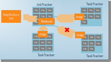 que-es-mapreduce-framework-job-tracker