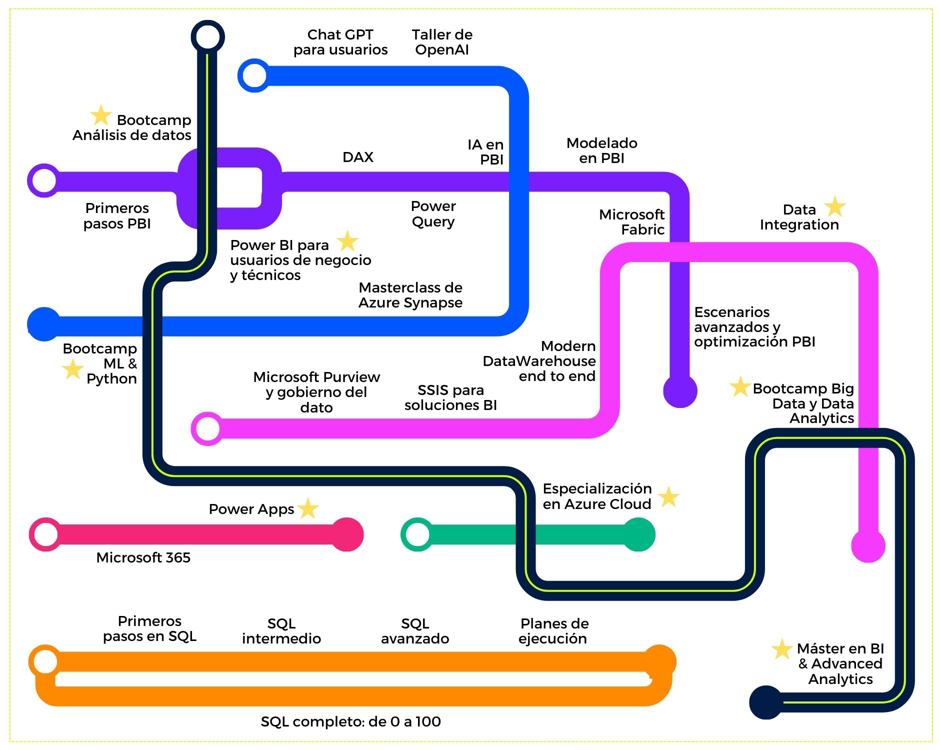 metro verne academy mapa - Verne Academy